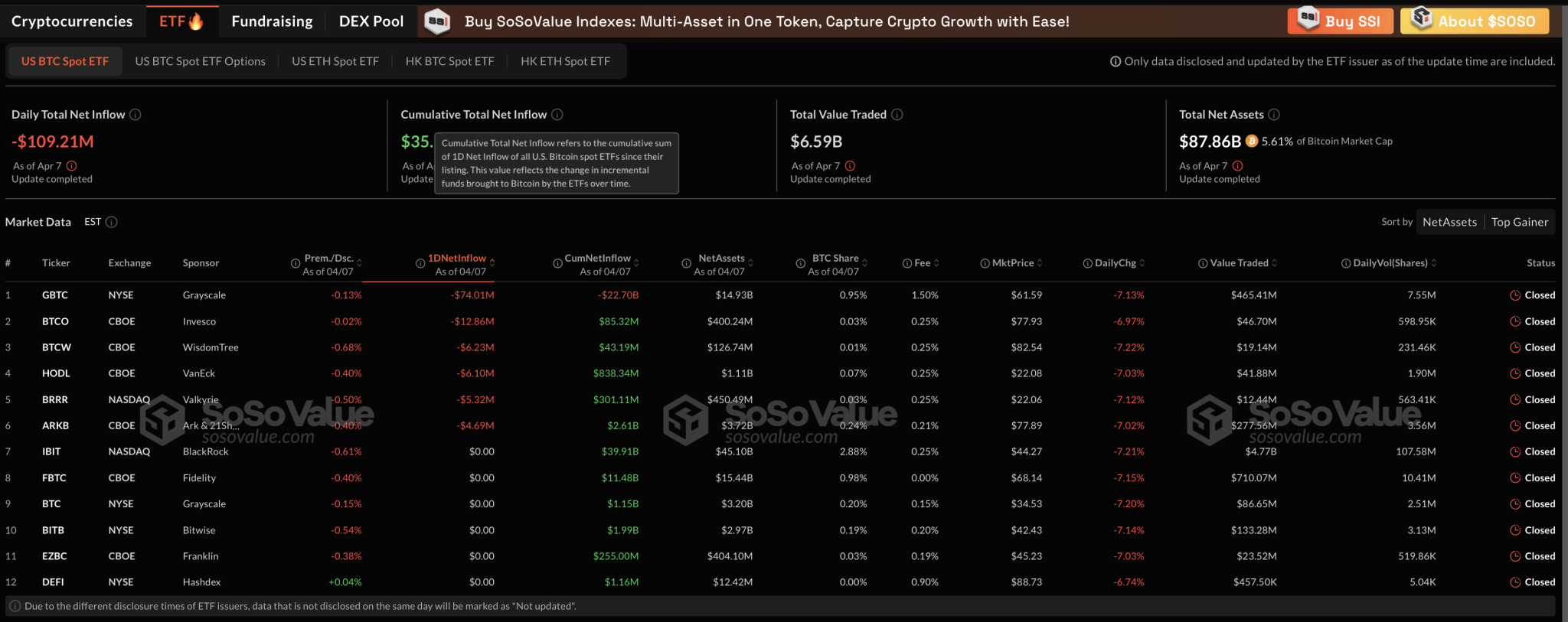 Bitcoin ETFs